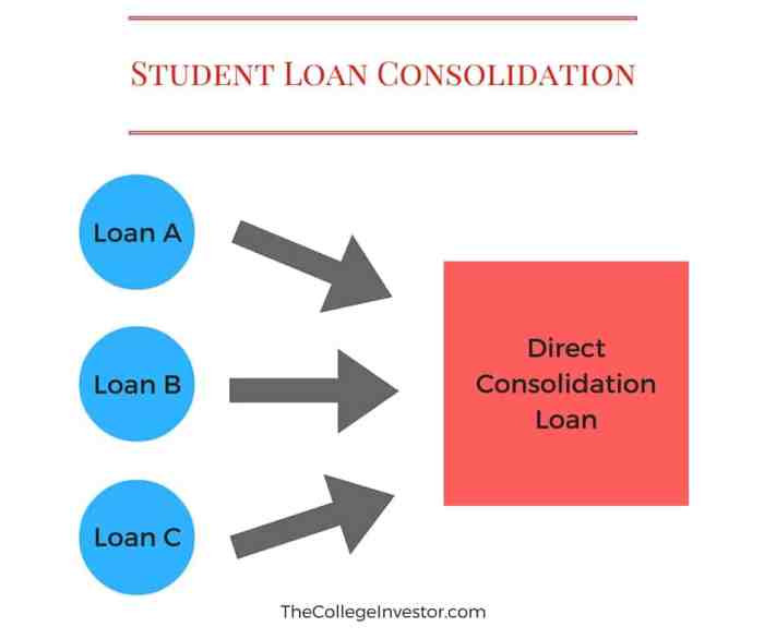 Loan consolidation student loans single into debt everything need know payments called